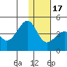Driftwood Bay tide chart for Saturday, December 17, 2022