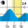 Driftwood Bay tide chart for Saturday, January 14, 2023
