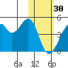 Driftwood Bay tide chart for Monday, January 30, 2023