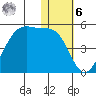Driftwood Bay tide chart for Friday, January 6, 2023