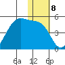 Driftwood Bay tide chart for Sunday, January 8, 2023