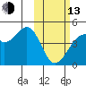 Driftwood Bay tide chart for Monday, February 13, 2023