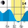 Driftwood Bay tide chart for Tuesday, March 14, 2023