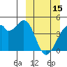Driftwood Bay tide chart for Wednesday, March 15, 2023