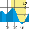 Driftwood Bay tide chart for Friday, March 17, 2023