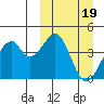 Driftwood Bay tide chart for Sunday, March 19, 2023