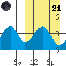 Driftwood Bay tide chart for Tuesday, March 21, 2023