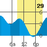 Driftwood Bay tide chart for Wednesday, March 29, 2023