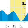 Driftwood Bay tide chart for Friday, March 31, 2023