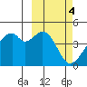 Driftwood Bay tide chart for Saturday, March 4, 2023