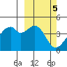 Driftwood Bay tide chart for Sunday, March 5, 2023