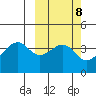 Driftwood Bay tide chart for Wednesday, March 8, 2023