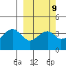 Driftwood Bay tide chart for Thursday, March 9, 2023