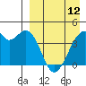 Driftwood Bay tide chart for Wednesday, April 12, 2023