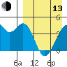 Driftwood Bay tide chart for Thursday, April 13, 2023