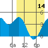 Driftwood Bay tide chart for Friday, April 14, 2023
