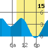 Driftwood Bay tide chart for Saturday, April 15, 2023