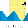 Driftwood Bay tide chart for Sunday, April 16, 2023