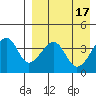 Driftwood Bay tide chart for Monday, April 17, 2023