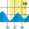 Driftwood Bay tide chart for Tuesday, April 18, 2023