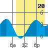 Driftwood Bay tide chart for Thursday, April 20, 2023