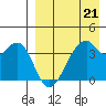 Driftwood Bay tide chart for Friday, April 21, 2023