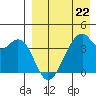 Driftwood Bay tide chart for Saturday, April 22, 2023