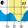 Driftwood Bay tide chart for Thursday, April 27, 2023