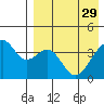 Driftwood Bay tide chart for Saturday, April 29, 2023