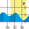 Driftwood Bay tide chart for Sunday, April 2, 2023