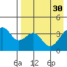 Driftwood Bay tide chart for Sunday, April 30, 2023