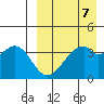 Driftwood Bay tide chart for Friday, April 7, 2023