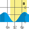 Driftwood Bay tide chart for Saturday, April 8, 2023