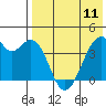 Driftwood Bay tide chart for Thursday, May 11, 2023