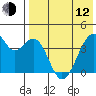 Driftwood Bay tide chart for Friday, May 12, 2023