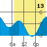 Driftwood Bay tide chart for Saturday, May 13, 2023