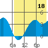 Driftwood Bay tide chart for Thursday, May 18, 2023