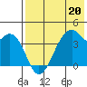 Driftwood Bay tide chart for Saturday, May 20, 2023