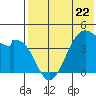 Driftwood Bay tide chart for Monday, May 22, 2023