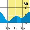 Driftwood Bay tide chart for Tuesday, May 30, 2023