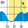 Driftwood Bay tide chart for Friday, May 5, 2023