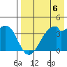 Driftwood Bay tide chart for Saturday, May 6, 2023