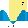 Driftwood Bay tide chart for Sunday, May 7, 2023