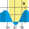 Driftwood Bay tide chart for Tuesday, May 9, 2023