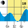 Driftwood Bay tide chart for Saturday, June 10, 2023