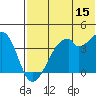 Driftwood Bay tide chart for Thursday, June 15, 2023