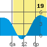 Driftwood Bay tide chart for Monday, June 19, 2023
