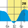 Driftwood Bay tide chart for Tuesday, June 20, 2023