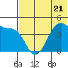 Driftwood Bay tide chart for Wednesday, June 21, 2023