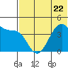 Driftwood Bay tide chart for Thursday, June 22, 2023